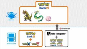 Pokemon Bank’s Western Release is Delayed