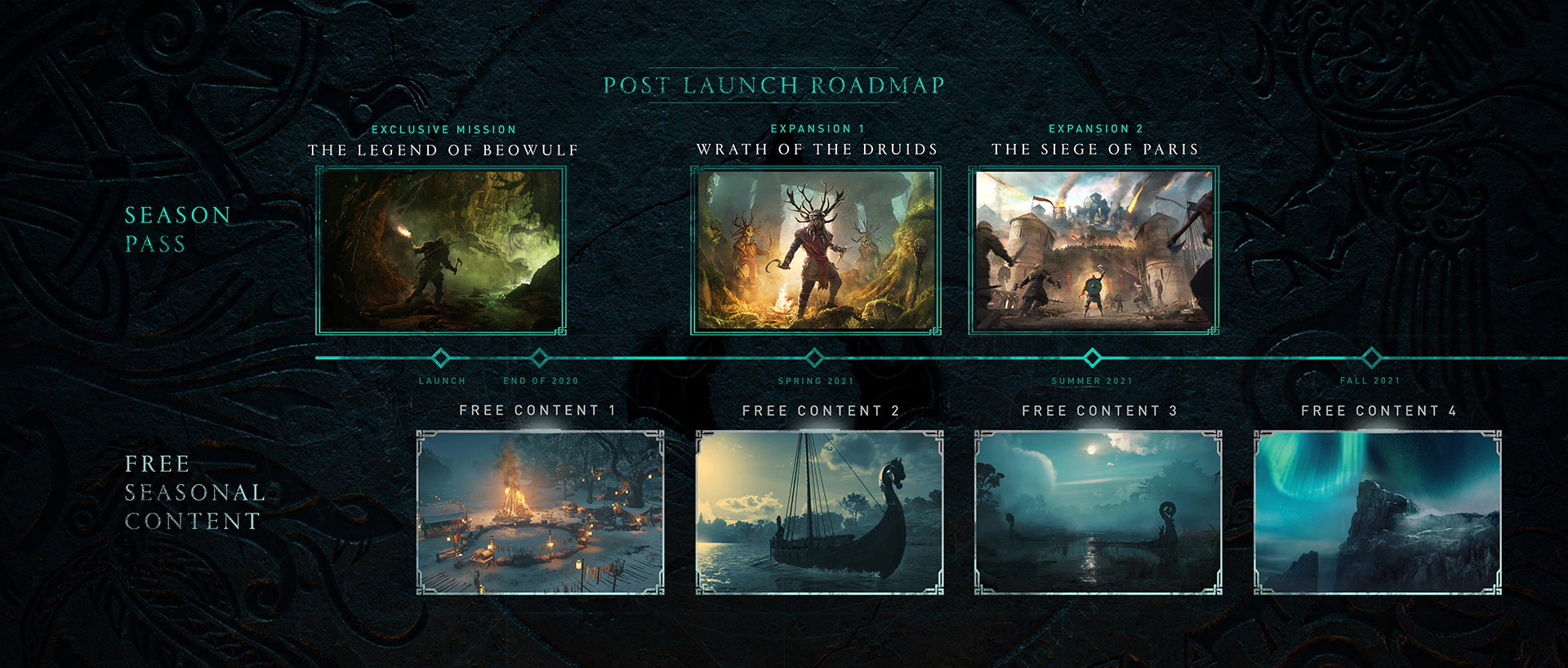 Assassin's Creed Valhalla Post Launch and Season Pass Content Revealed -  Niche Gamer