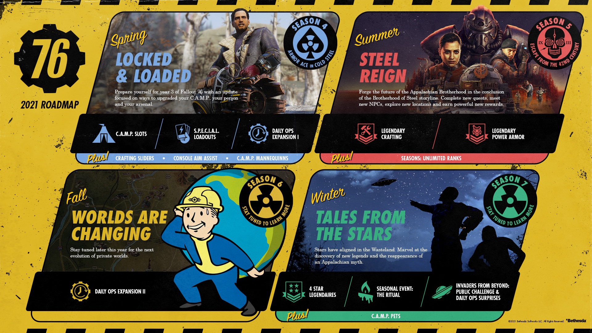 Fallout 76 Gets New Content Roadmap