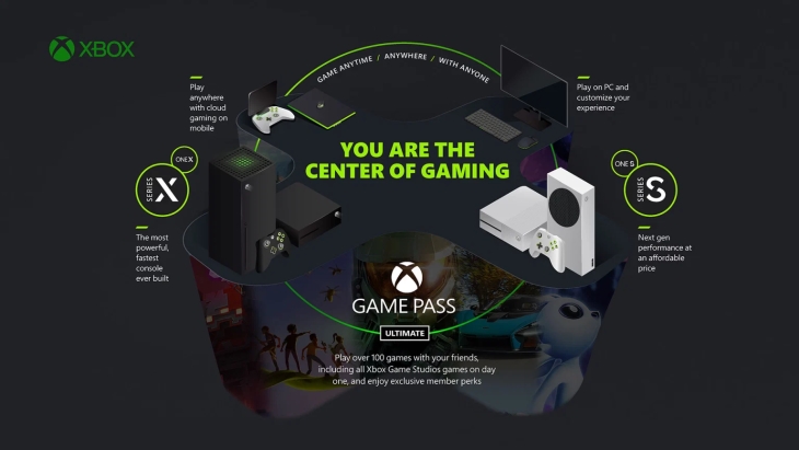 Xbox TV Cloud Gaming Game Pass