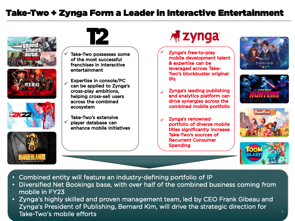  Take-Two Zynga acquisition takeaways