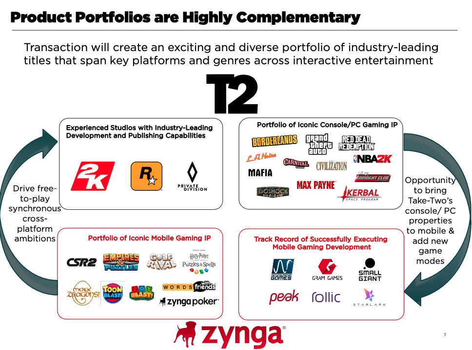 Take-Two Zynga acquisition exchange 