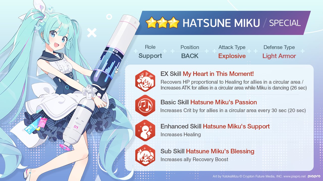 Hatsune Miku Blue Archive Abilities